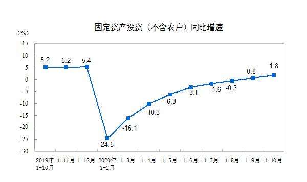 食品傳送帶廠家：餐飲收入增速年內(nèi)首次轉(zhuǎn)正，報(bào)復(fù)性吃喝來了？